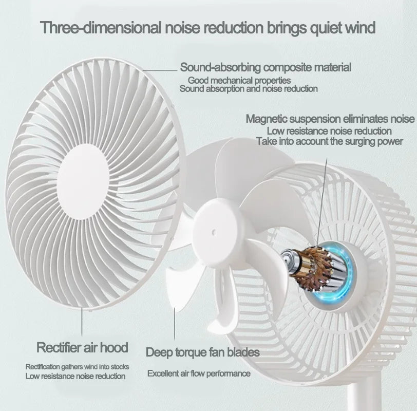 Ventilateur USB de Bureau – Silencieux, Portable, Puissant | Mini Ventilateur Étudiant / Maison / Bureau - AirSoin